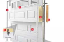 The Hidden Energy Costs of Choosing the Wrong Garage Door